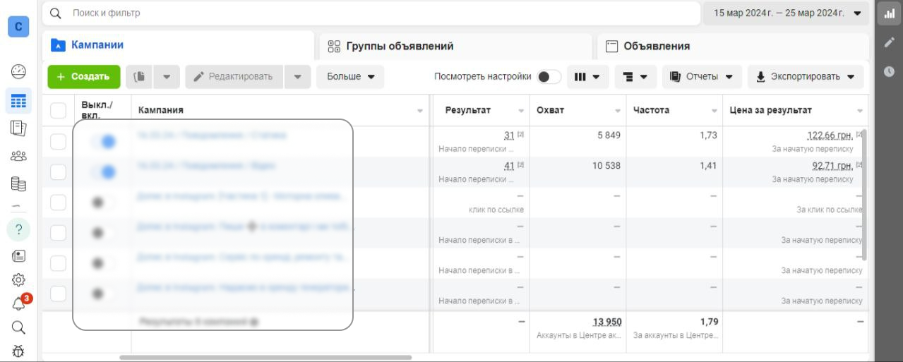 Meta Ads Manager: результати кампаній (березень–квітень)
