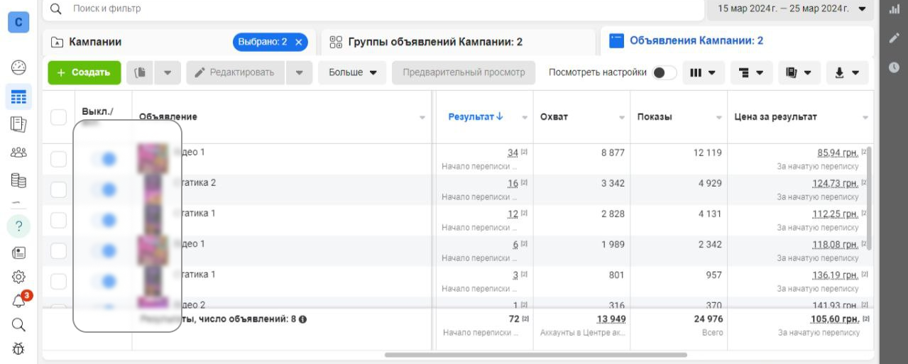 Динаміка заявок із рекламного кабінету