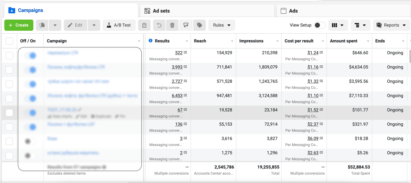 Meta Ads Manager: результати рекламних кампаній